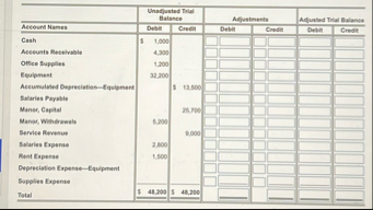 \ table [ [ , Unadfusted Trial