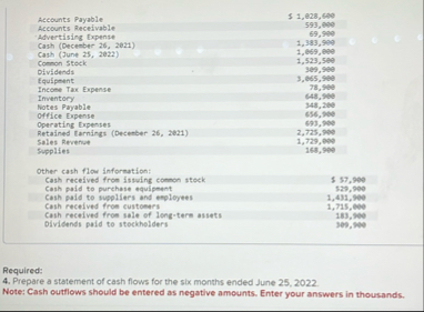 \ table [ [ Accounts Payable, 5 1 , 4 2 8 , 6 9 0