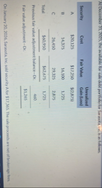 At December 3 1 , 2 0 2 5 , the available for -