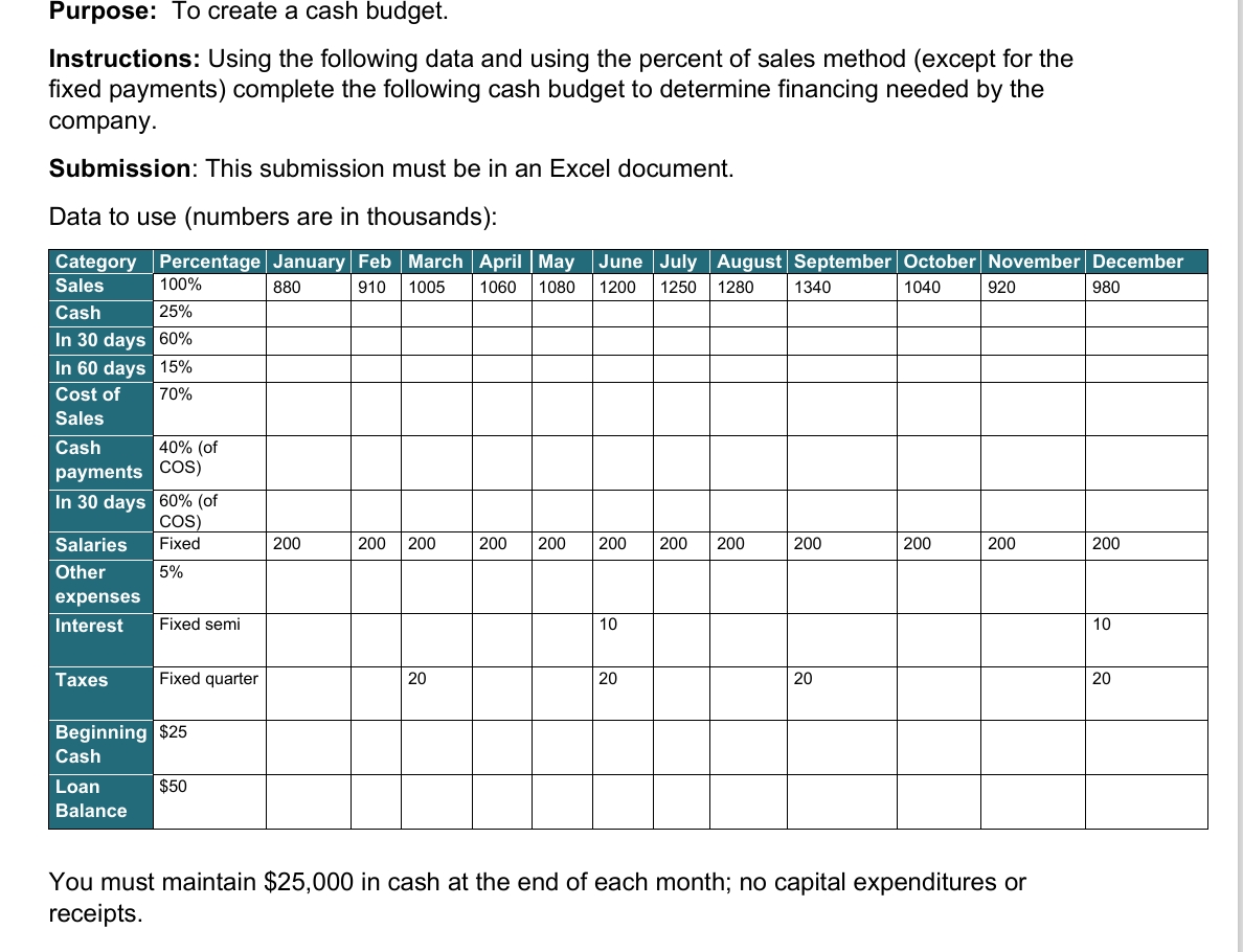 Purpose: To create a cash budget. Instructions: