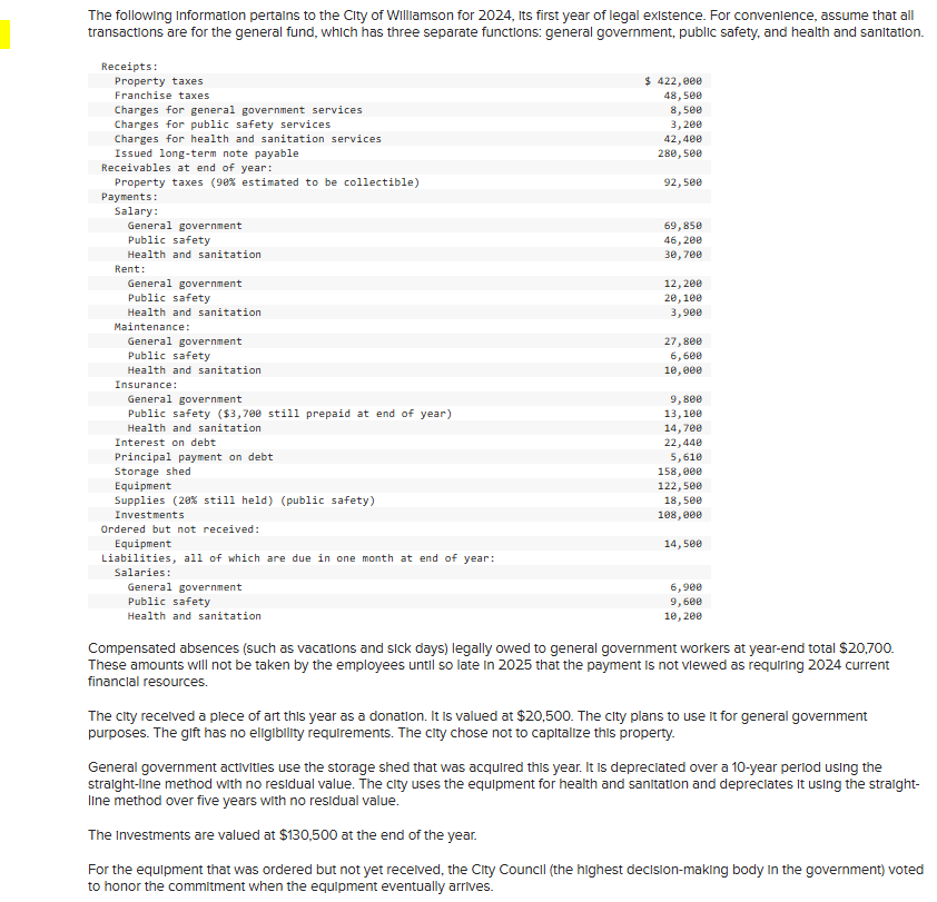 b-2. Prepare a balance sheet for the general fund