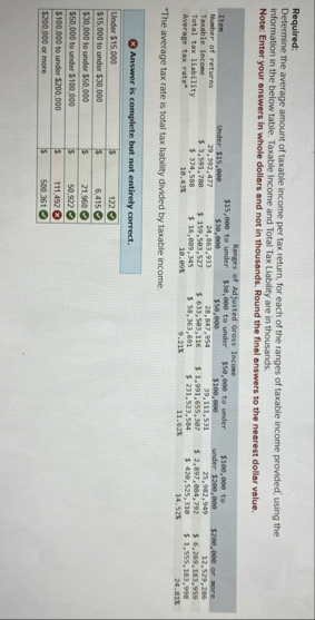 Can't seem to figure out this ome thats wrong!