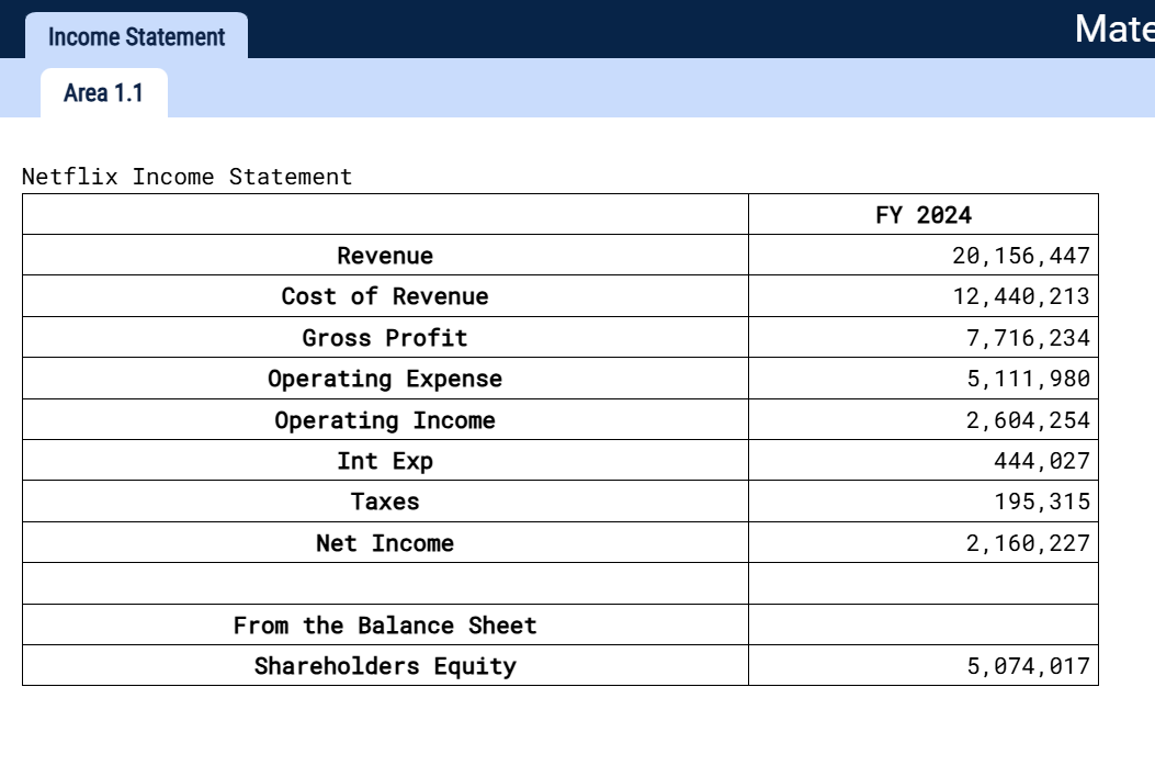 Income Statement Area 1.1 Netflix Income