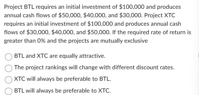 Project BTL requires an initial investment of