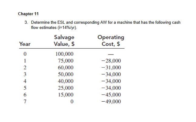 find similar Chapter 11 3. Determine the ESL and