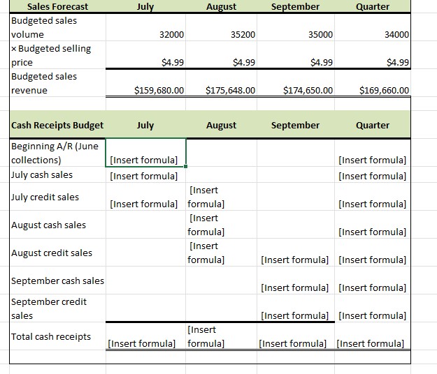 Budgeted sales volume \ ( \ times \ ) Budgeted