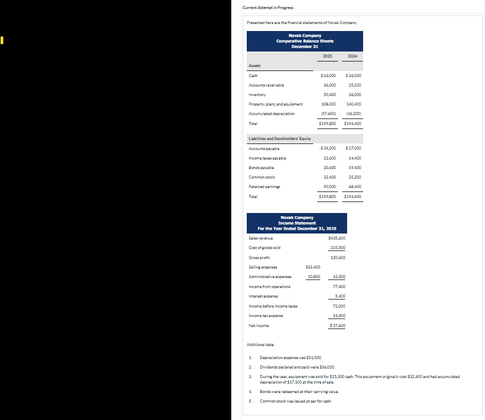 Current Attempt in Progress Presented here are