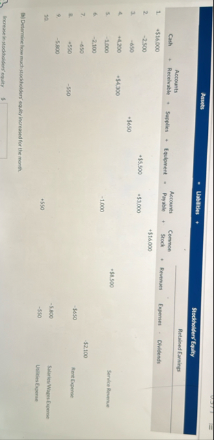 \ table [ [ Assets , Llabilities,,,, ] , [ , , ,