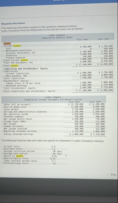 I need help with the finding the return on assets