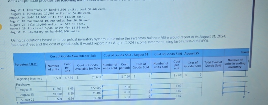 August 1 Inventory on hand - 3 , 5 0 0 units;