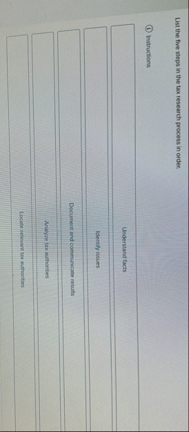 List the five steps in the tax research process