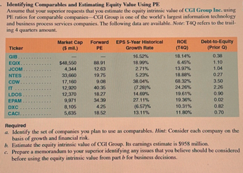 Identifying Comparables and Estimating Equity