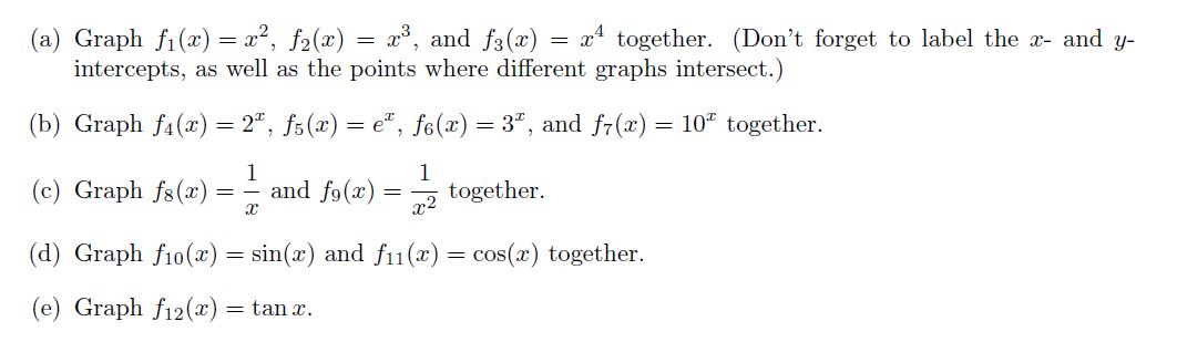 ( a ) Graph f _ ( 1 ) ( x ) = x ^ ( 2 ) , f _ ( 2