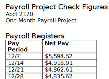 the these amount should be for the payroll