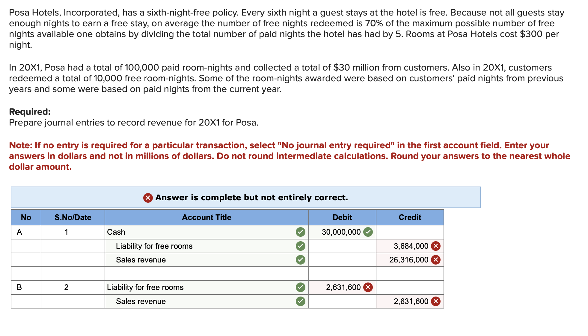 Please help me with this. Posa Hotels,