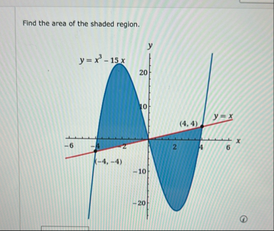 Find the area of the shaded region. A = x