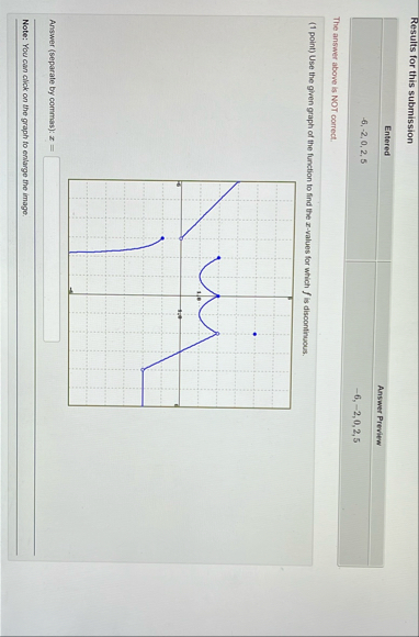 Results for this submission \ table [ [ Entered ,