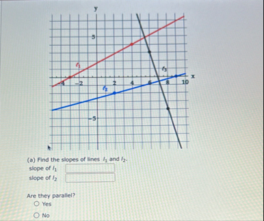 ( a ) Find the slopes of lines I 1 and I 2 .