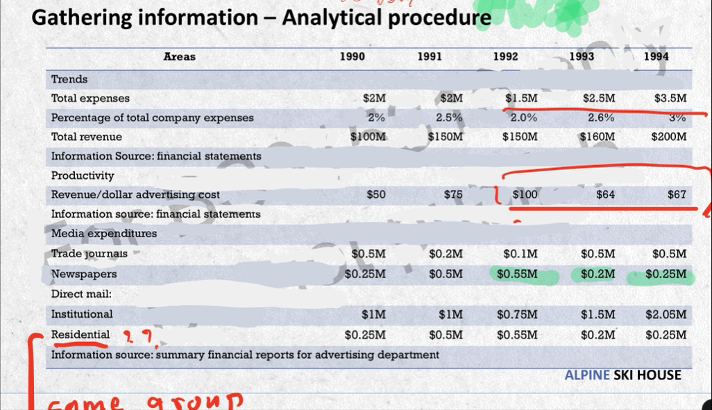 Please help analyze which advertisements are