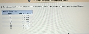 Is the data visurization shown in Exercise I