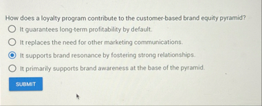 How does a loyalty program contribute to the