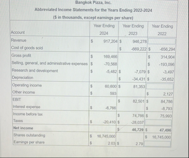 \ table [ [ \ table [ [ Bangkok Pizza, Inc. ] , [