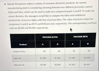 a . Which process, Alpha or Beta, is more