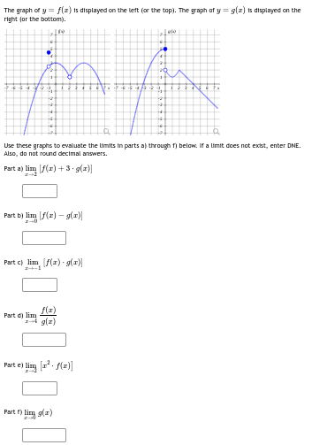 Can you please solve part a - f The graph o f y =