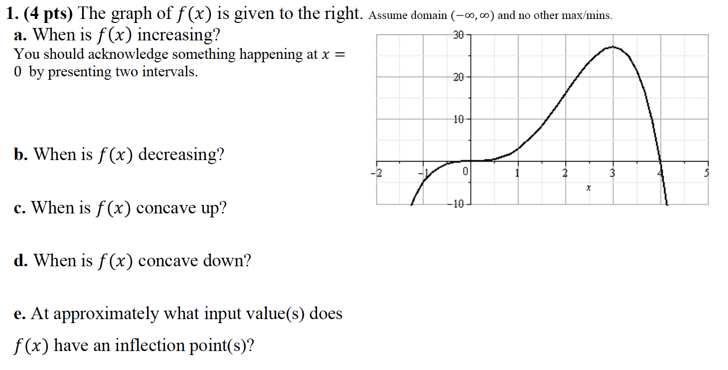 ( 4 pts ) The graph of f ( x ) is given to the