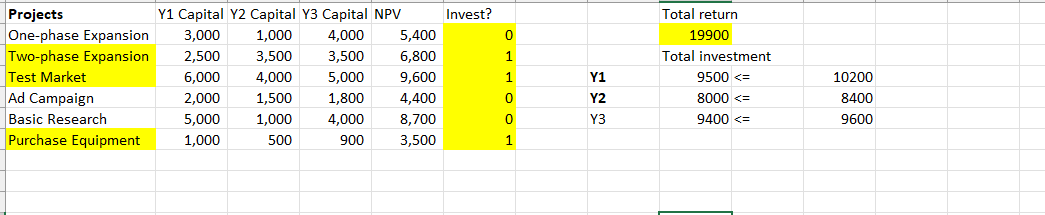Suppose the two expansion projects are mutually