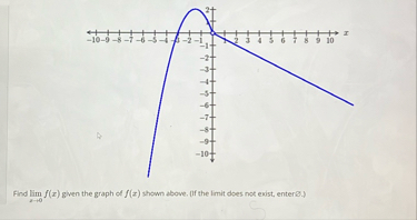 Find lim x 0 f ( x ) given the graph of f ( x )