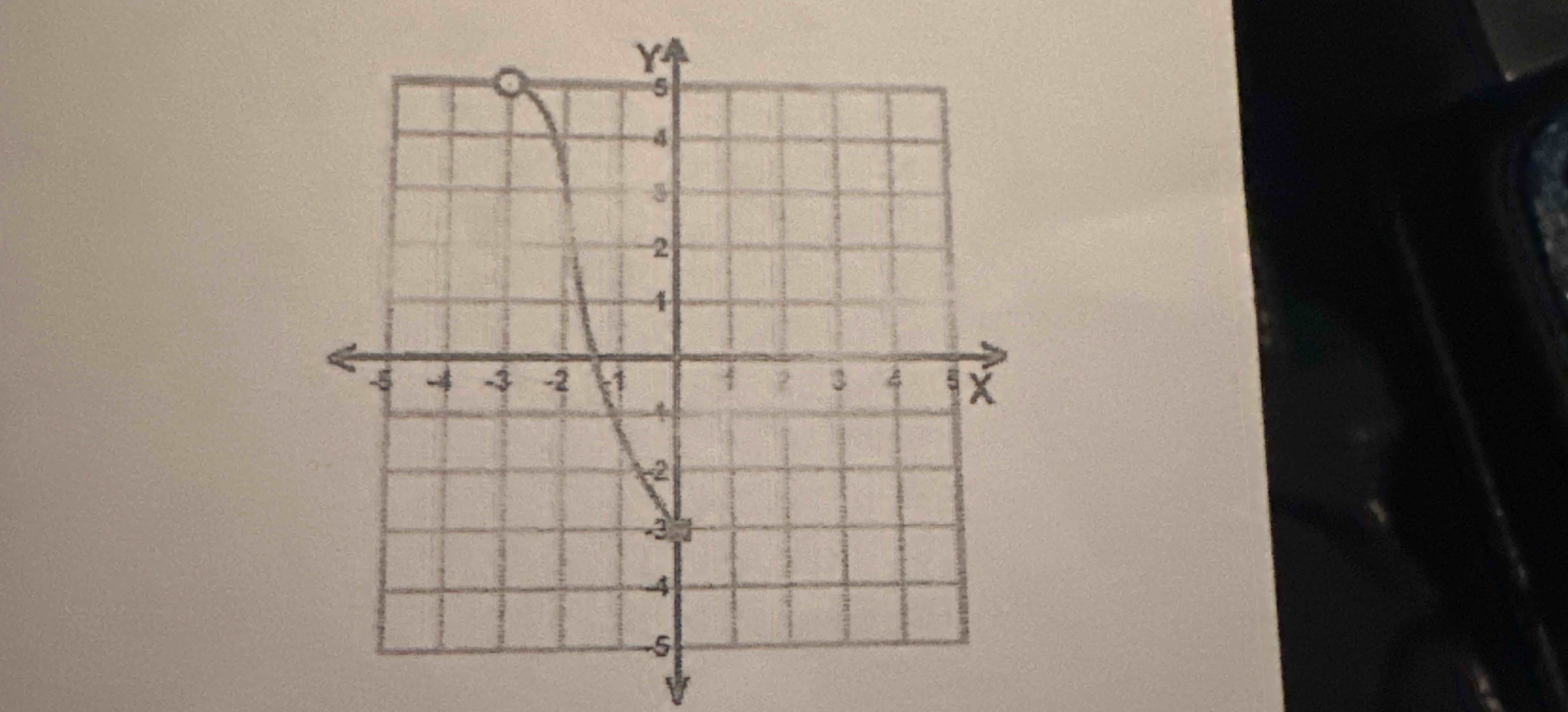 Find the Domain write the answer as an inequality
