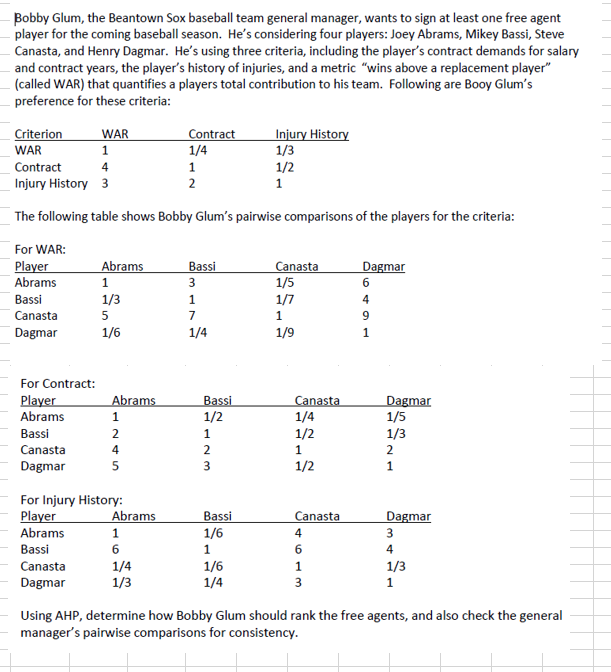 how to solve using AHP Bobby Glum, the Beantown