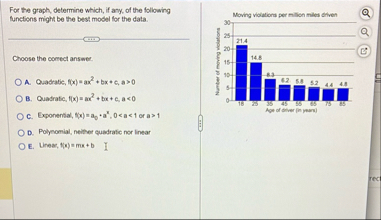 For the graph, determine which, if any, of the