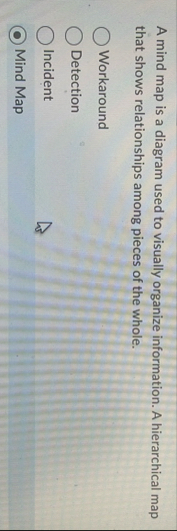 A mind map is a diagram used to visually organize