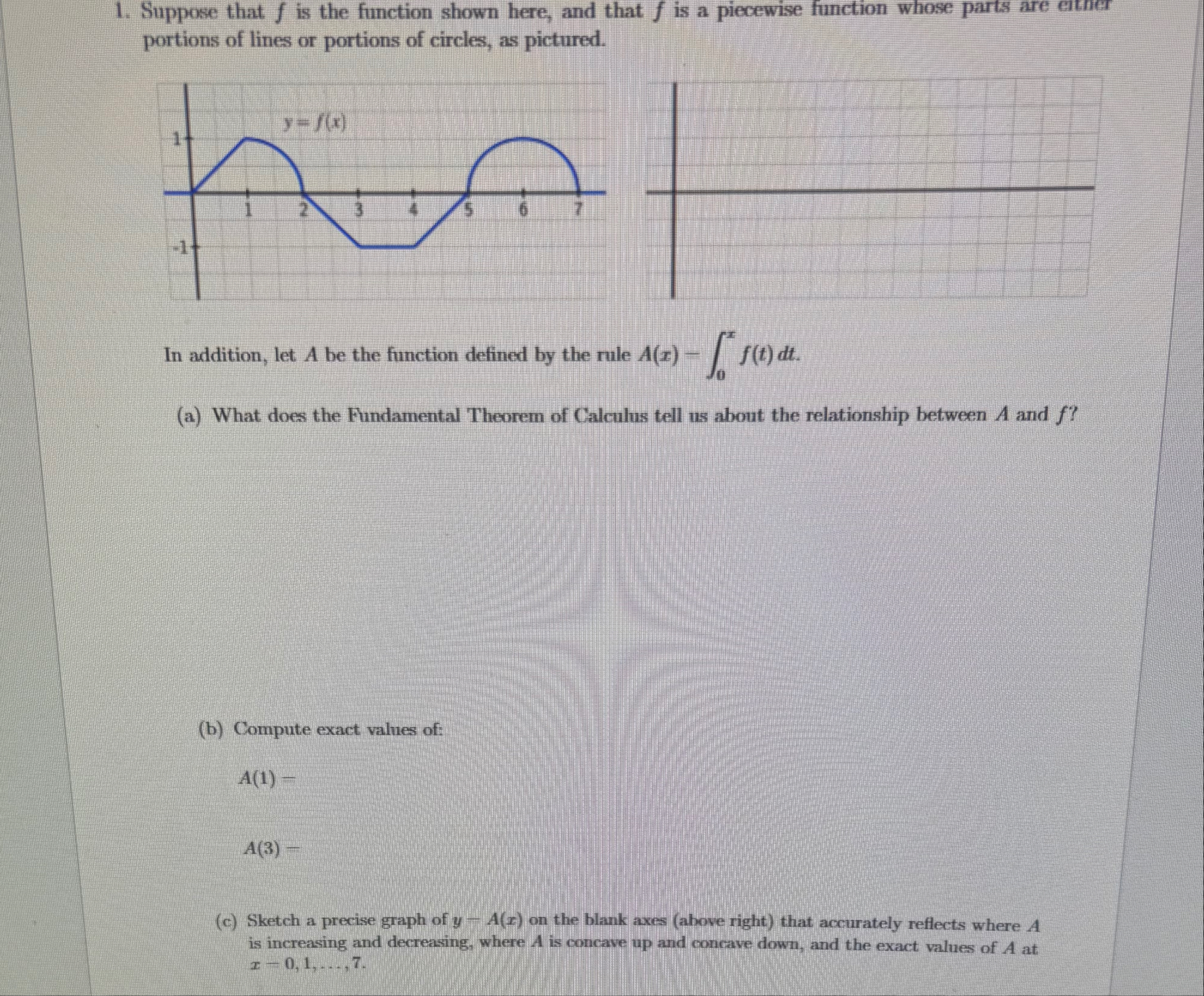 Suppose that f is the function shown here, and