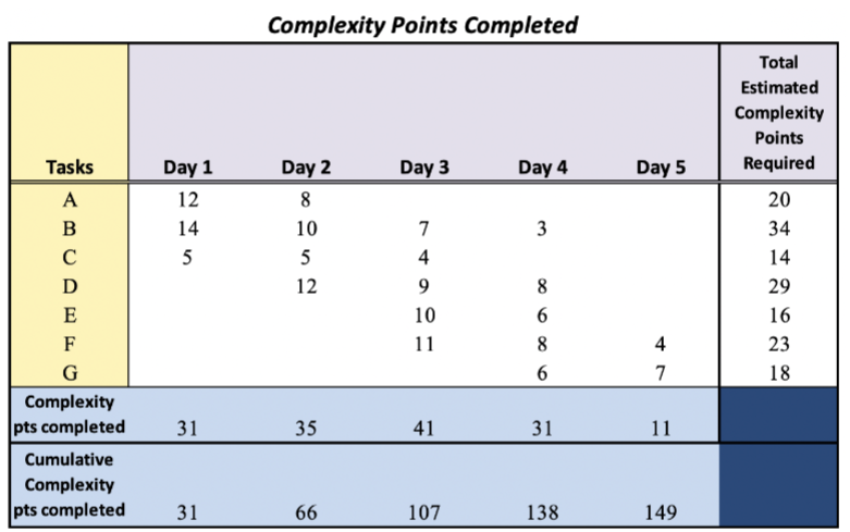 PROVIDE FULL AND CORRECT ANSWER IN EXCEL!