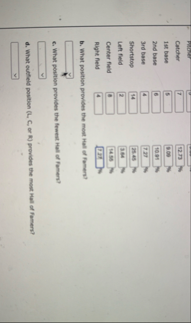 Pitcher Catcher 1 2 . 7 3 % 1 st base 5 2 nd base