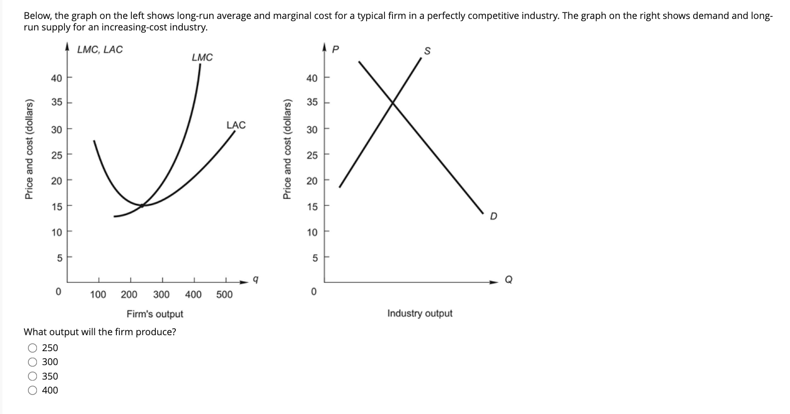 j Below, the graph on the left shows long-run