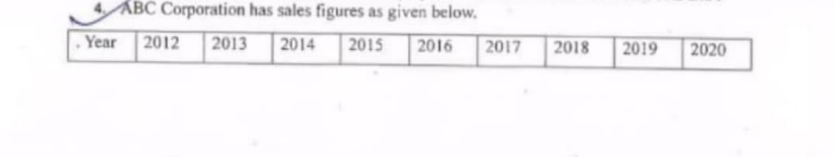ABC Corporation has sales figures as given below.