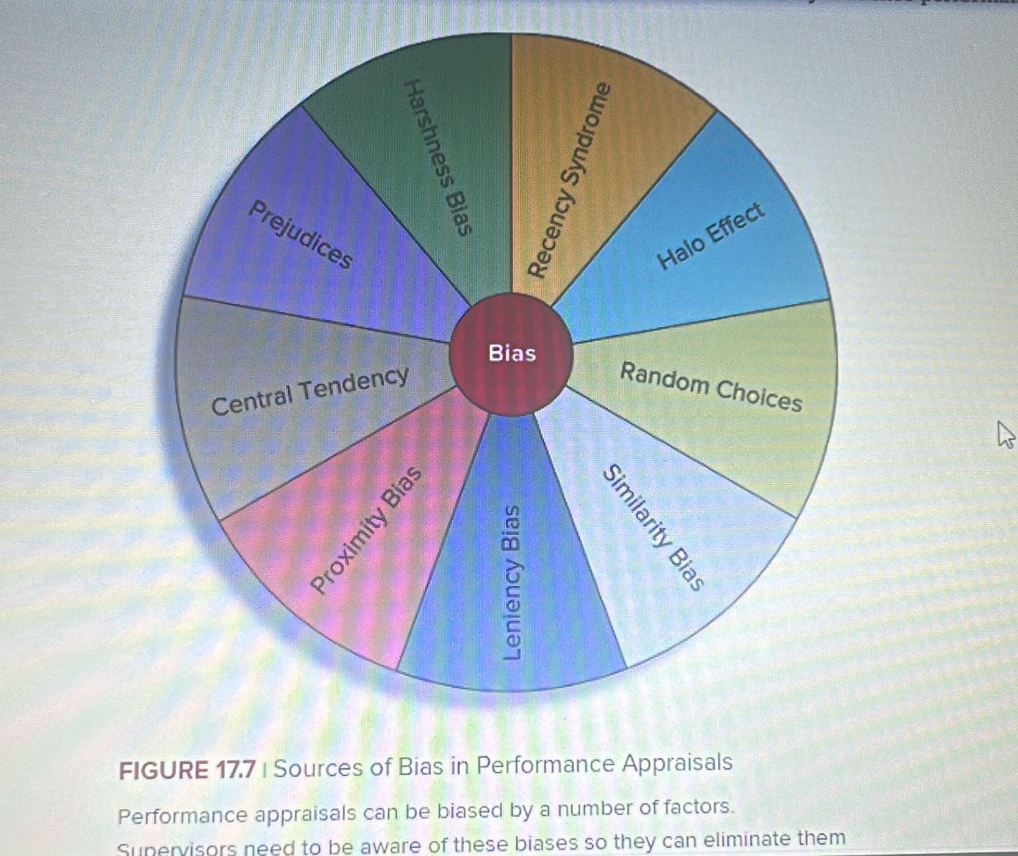 Write two paragraphs for chapter 17 (at least