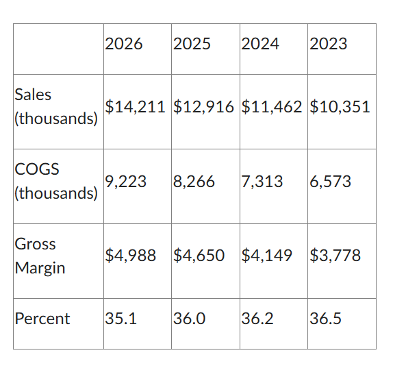 Problem 3 Preliminary Planning & Investigation (