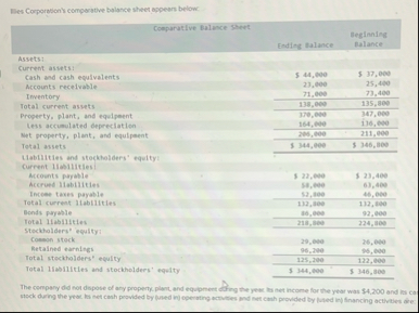 Diss Corporation's comparative balance sheet