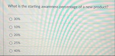 What is the starting awareness percentage of a