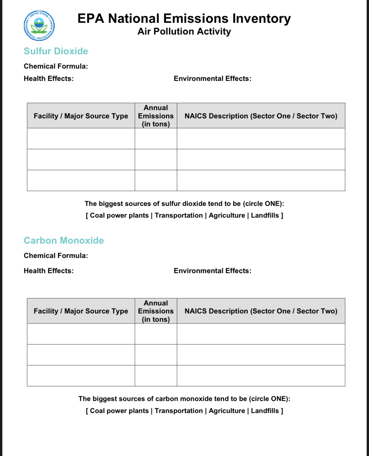 EPA National Emissions Inventory Air Pollution