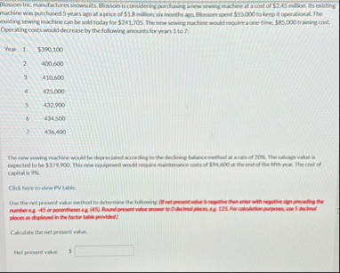 Blossom inc. mandactures inowsuits, Blossom is