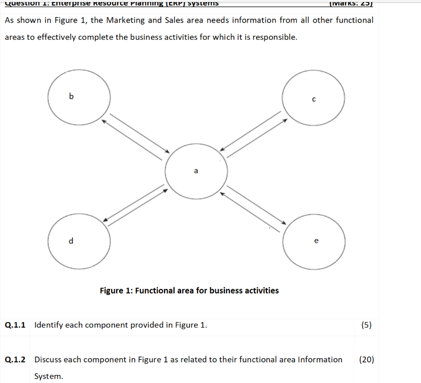 Question 1 : chterpise mesource pianning ( Ekr )