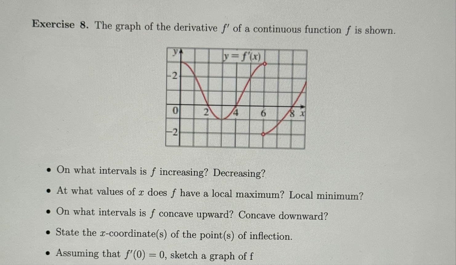 Exercise 8 . The graph of the derivative f ' of a