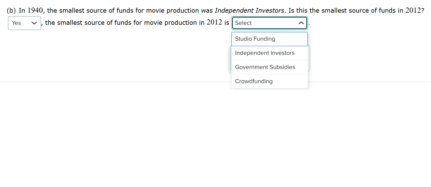( b ) In 1 9 4 0 , the smallest source of funds