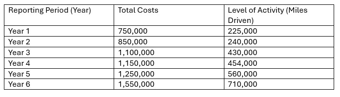 Regression Analysis. Regression analysis was run